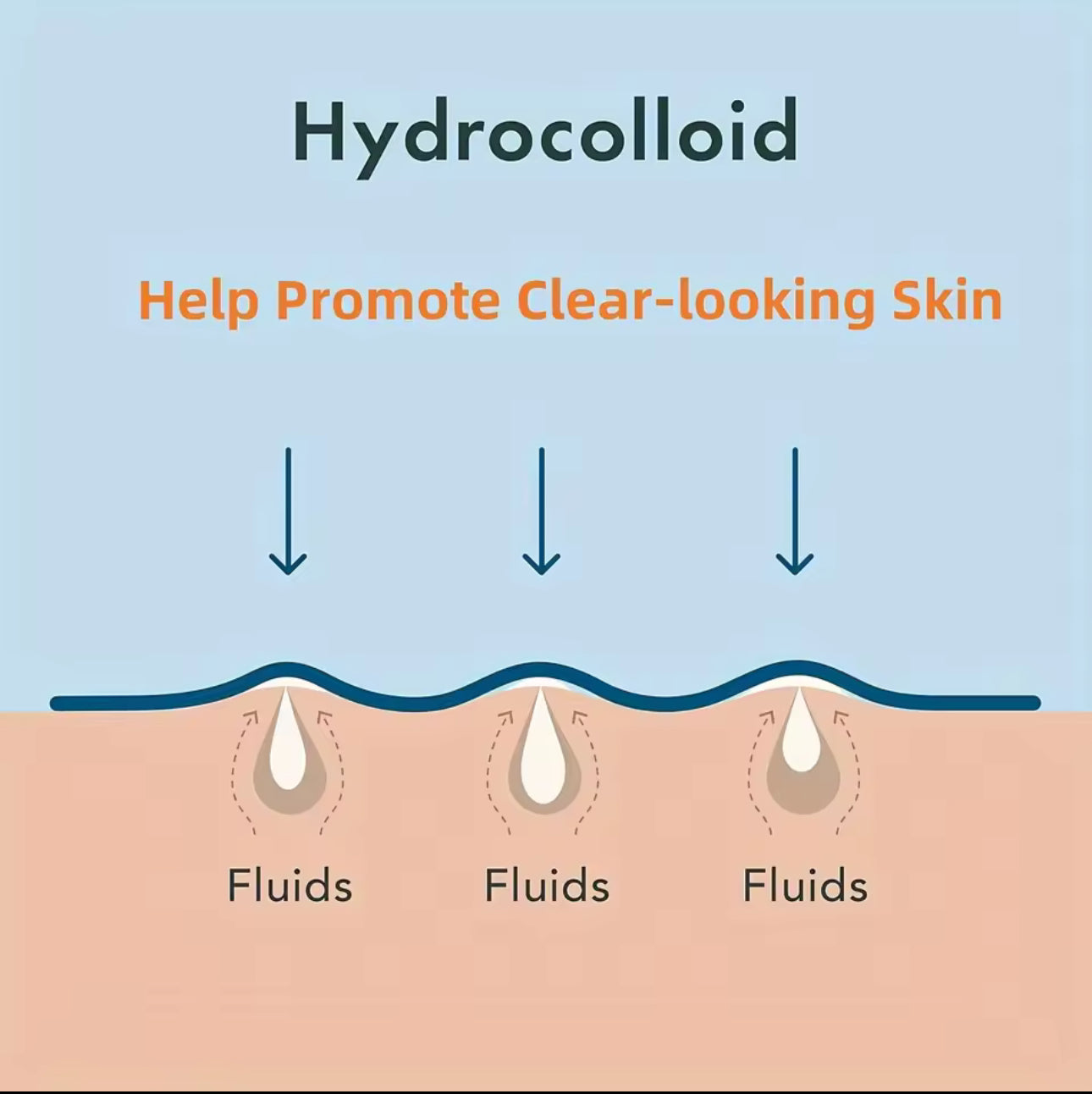 Hydrocolloid Pimple Acne Patches 360PCs