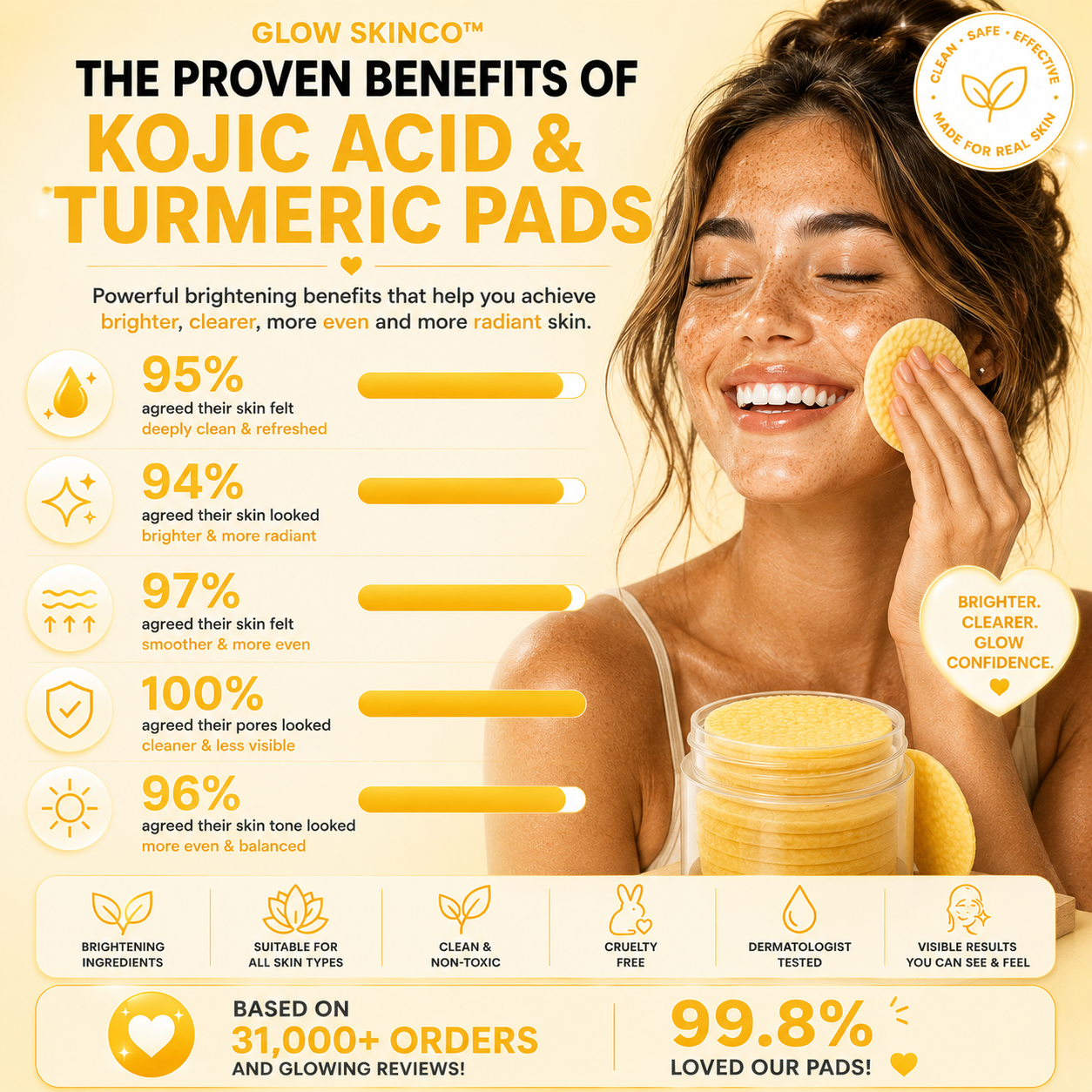 Kojic Acid & Turmeric Brightening + Dark Spot System
