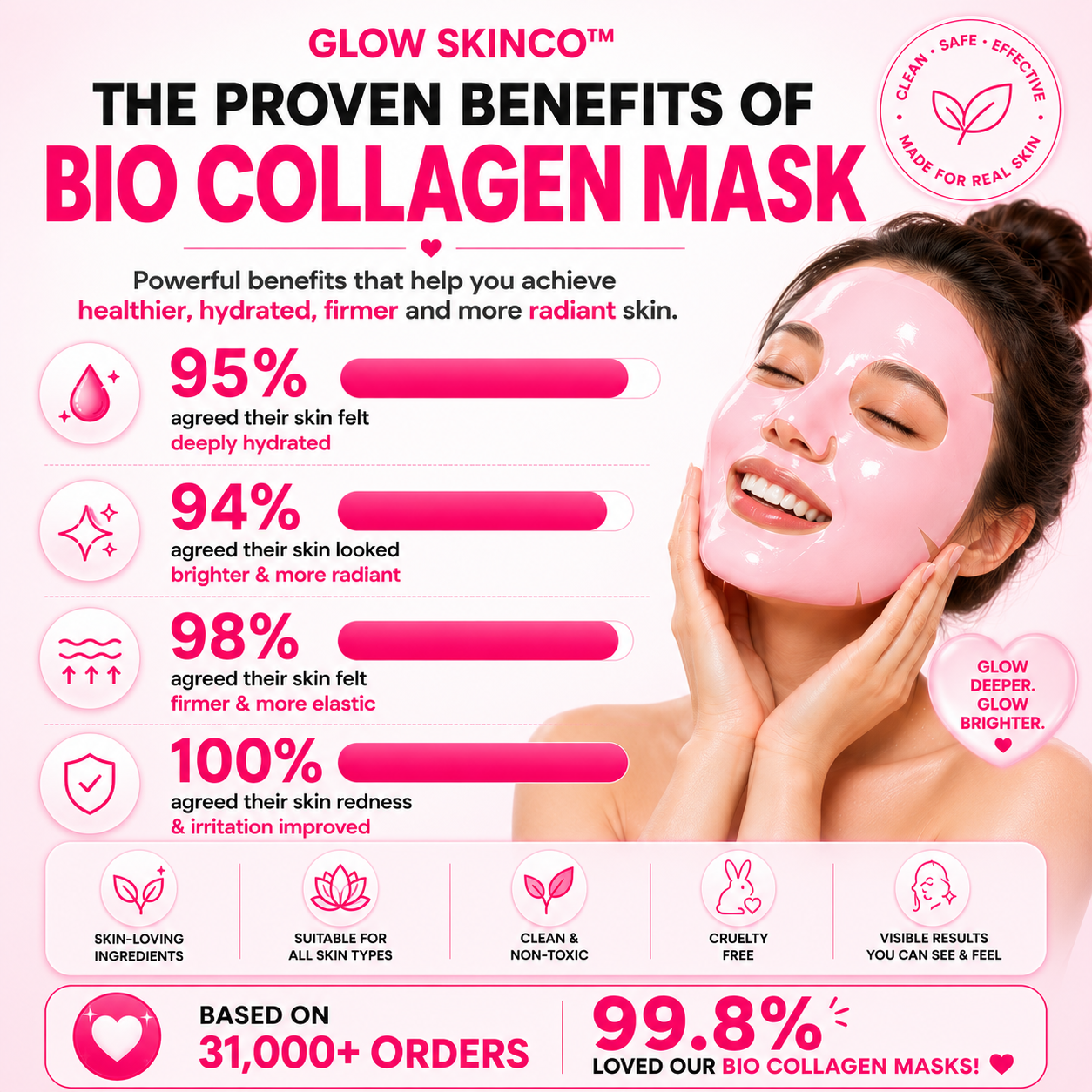 Bio Collagen Viral Face Mask 4Pcs