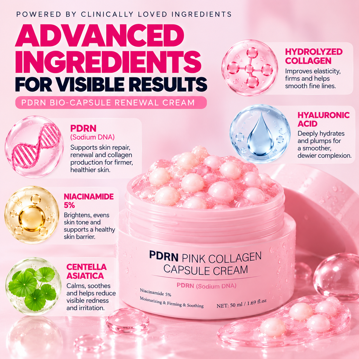 PDRN Bio-Capsule Renewal Cream