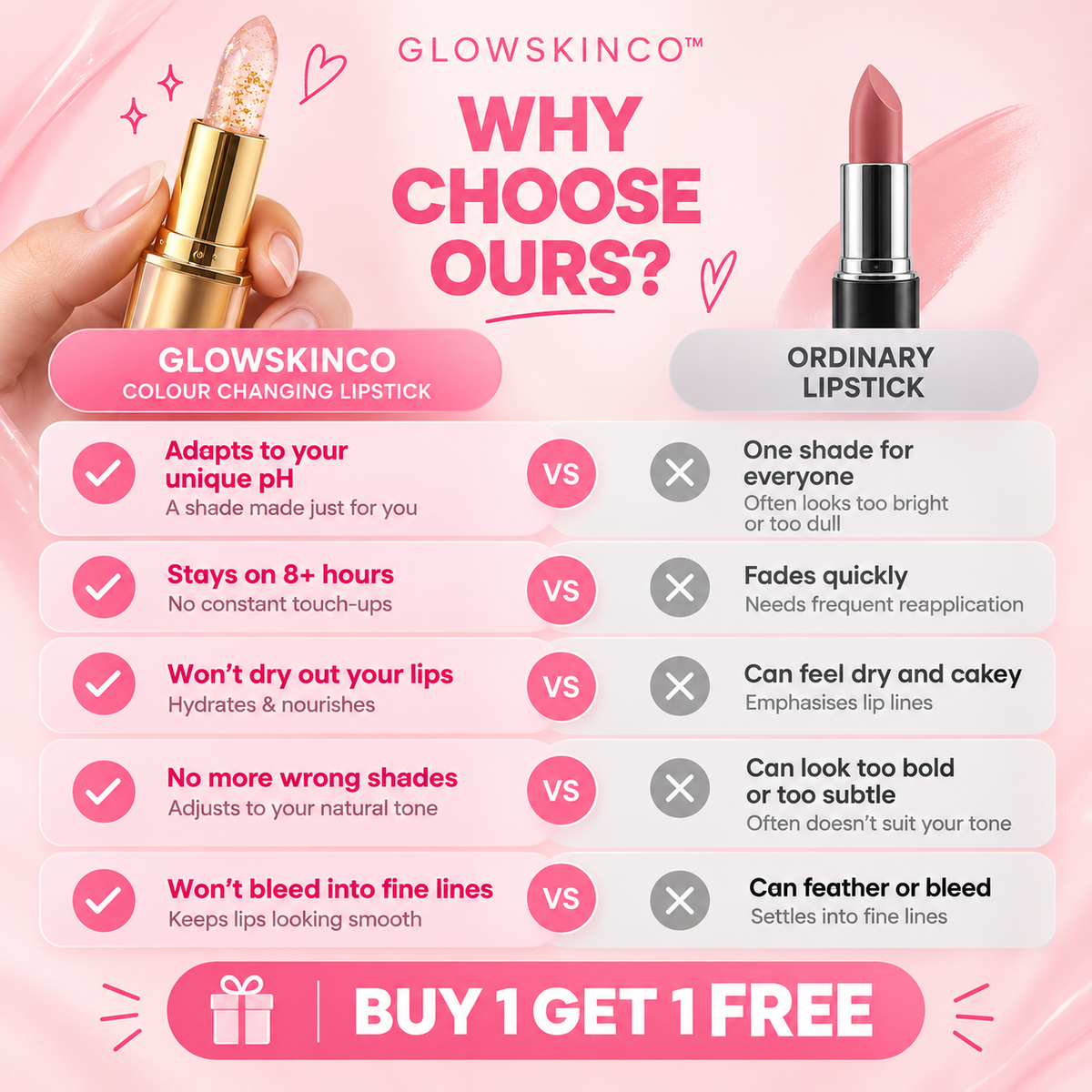 Colour Changing Lipstick
