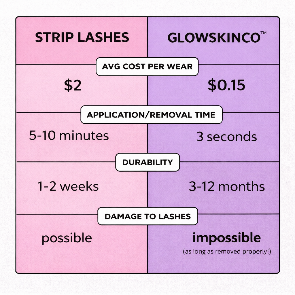 Glow SkinCo™ Magnetic Lashes With Applicator