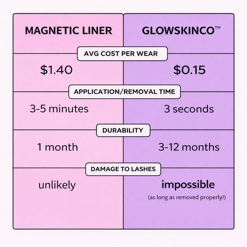 Glow SkinCo™ Magnetic Lashes With Applicator