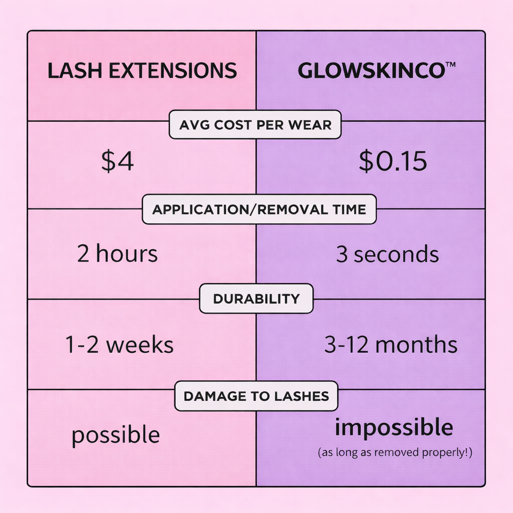 Glow SkinCo™ Magnetic Lashes With Applicator