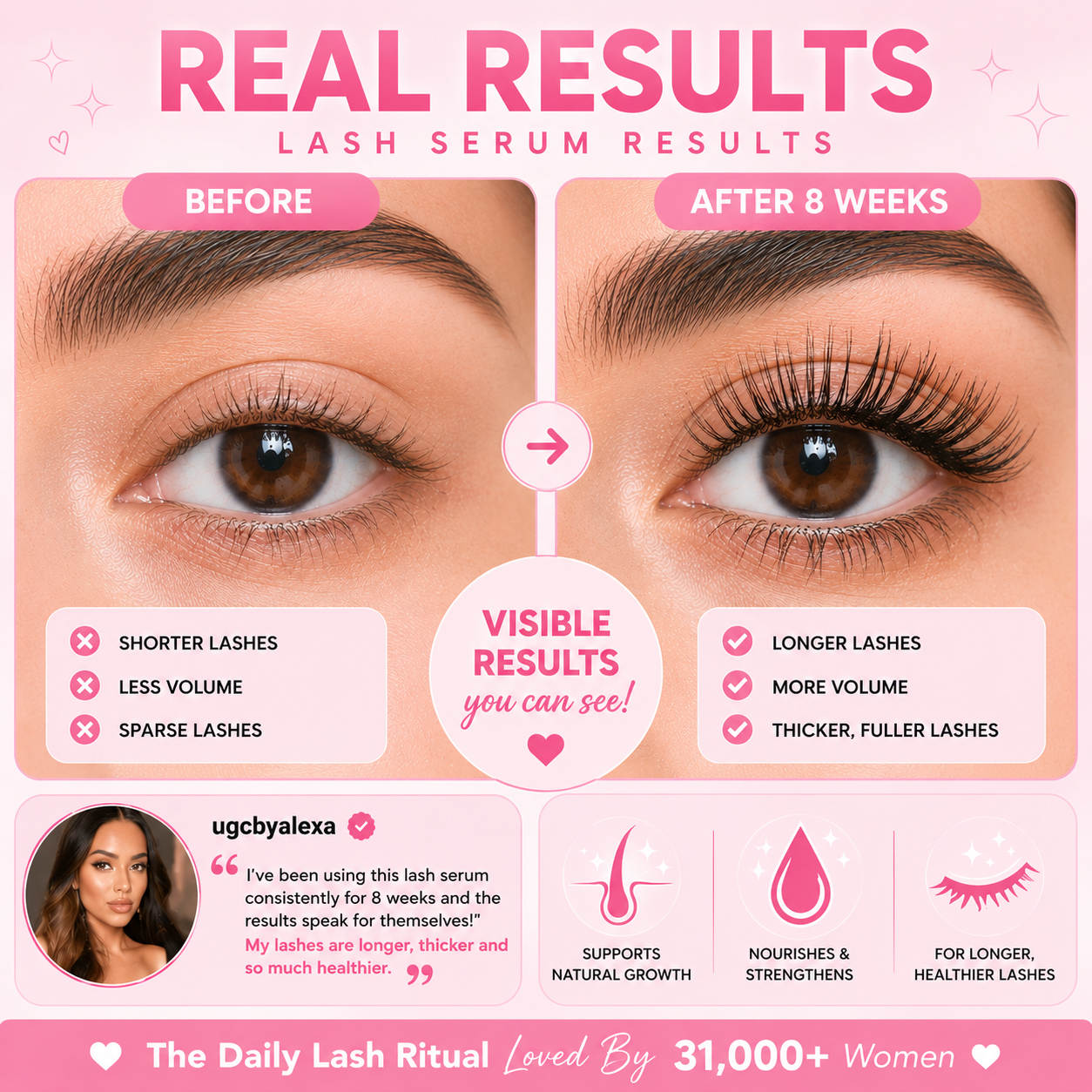 Eyelash & Brow Growth Serum